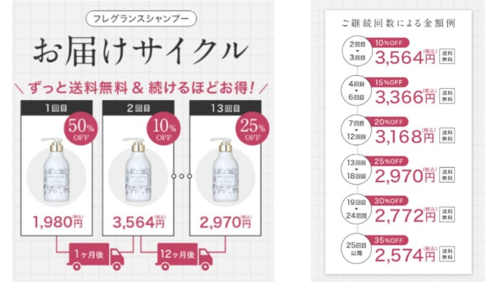 マーキュリーデュオ シャンプーお届けサイクルと価格